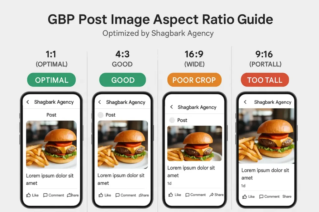 gbp_aspect_ratio_comparison_shagbark_agency