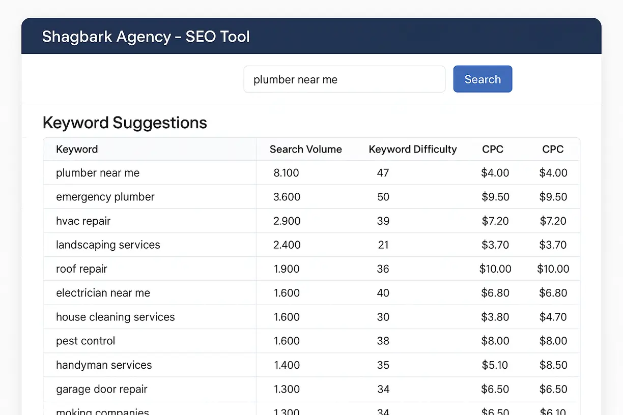 home_service_keyword_research_shagbark_agency