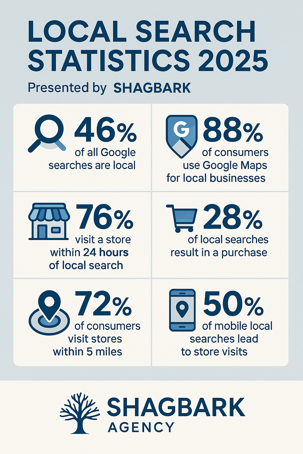 local_search_statistics_infographic_shagbark_agency