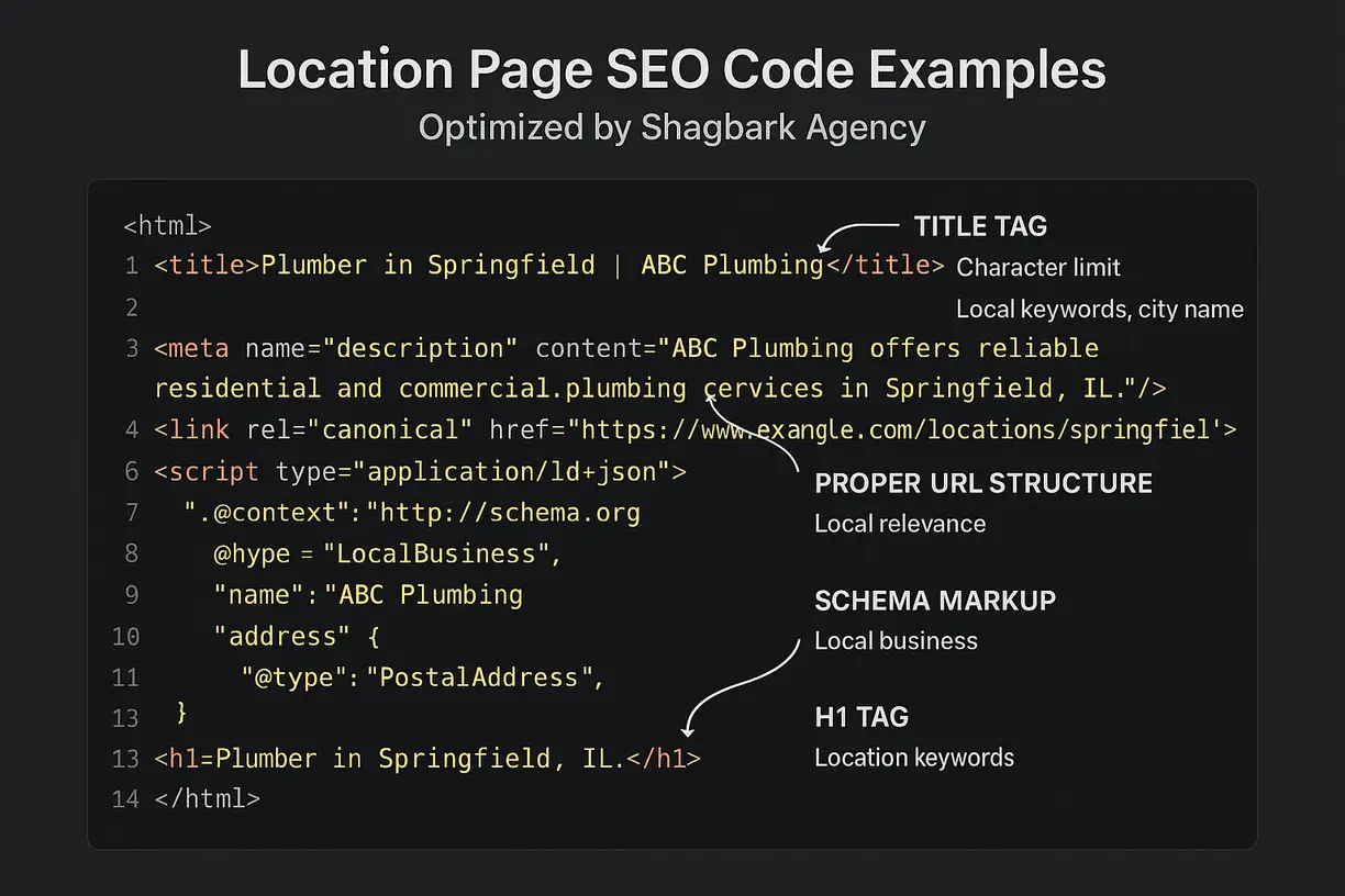 location_page_code_snippet_shagbark_agency